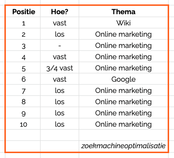 Top 10 zoekmachineoptimalisatie
