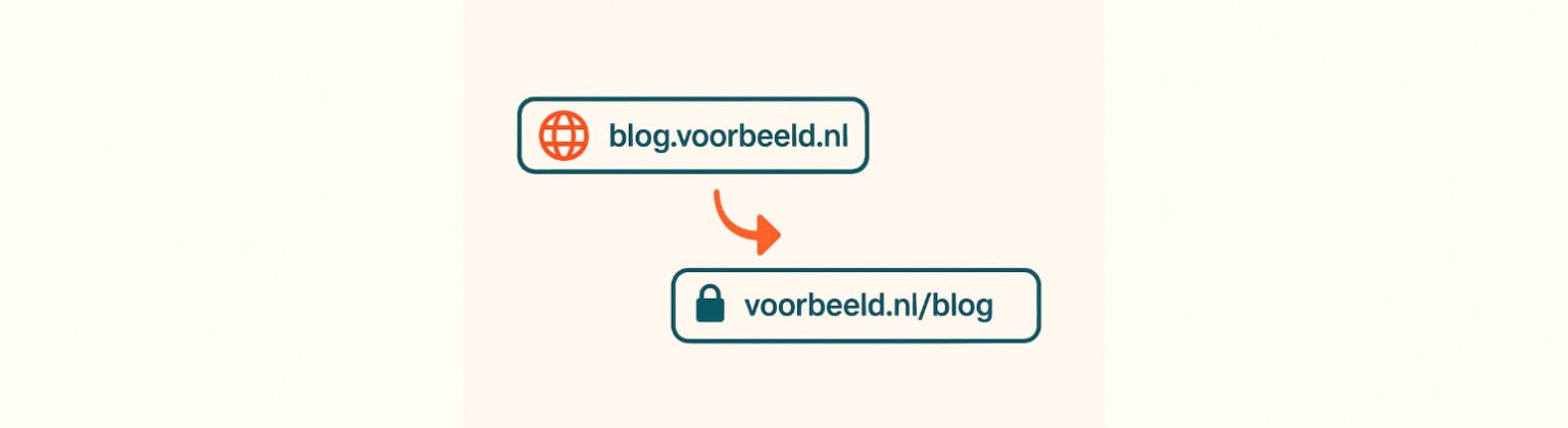 Content verplaatsen naar subdomein van blog.voorbeeld.nl naar voorbeeld.nl/blog