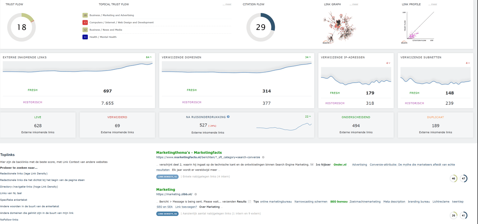 Summary of authority/link building of onder.nl