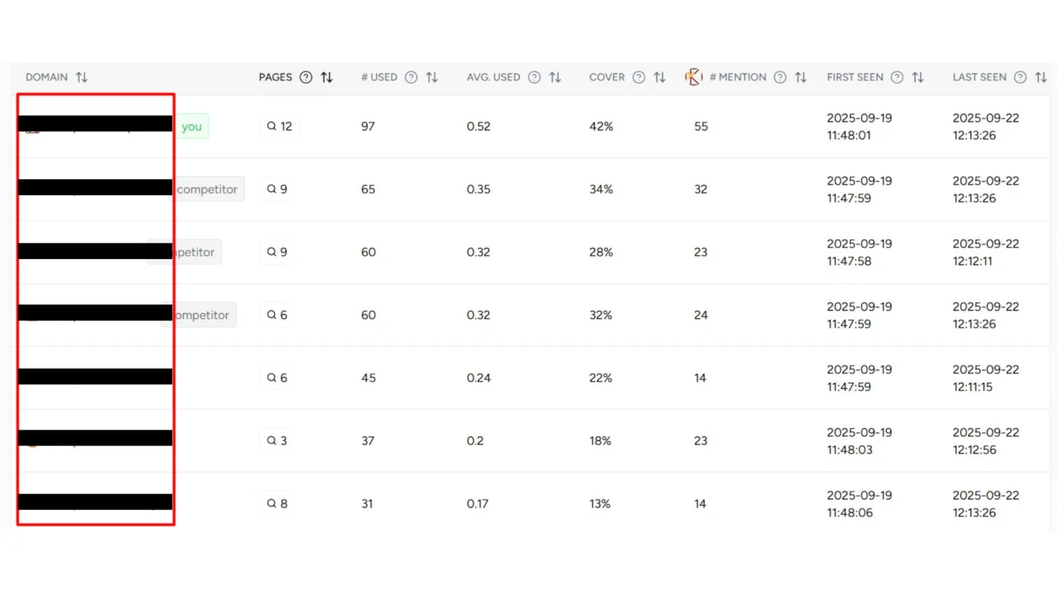 LLM-tracking: brand mentions tegenover concurrenten