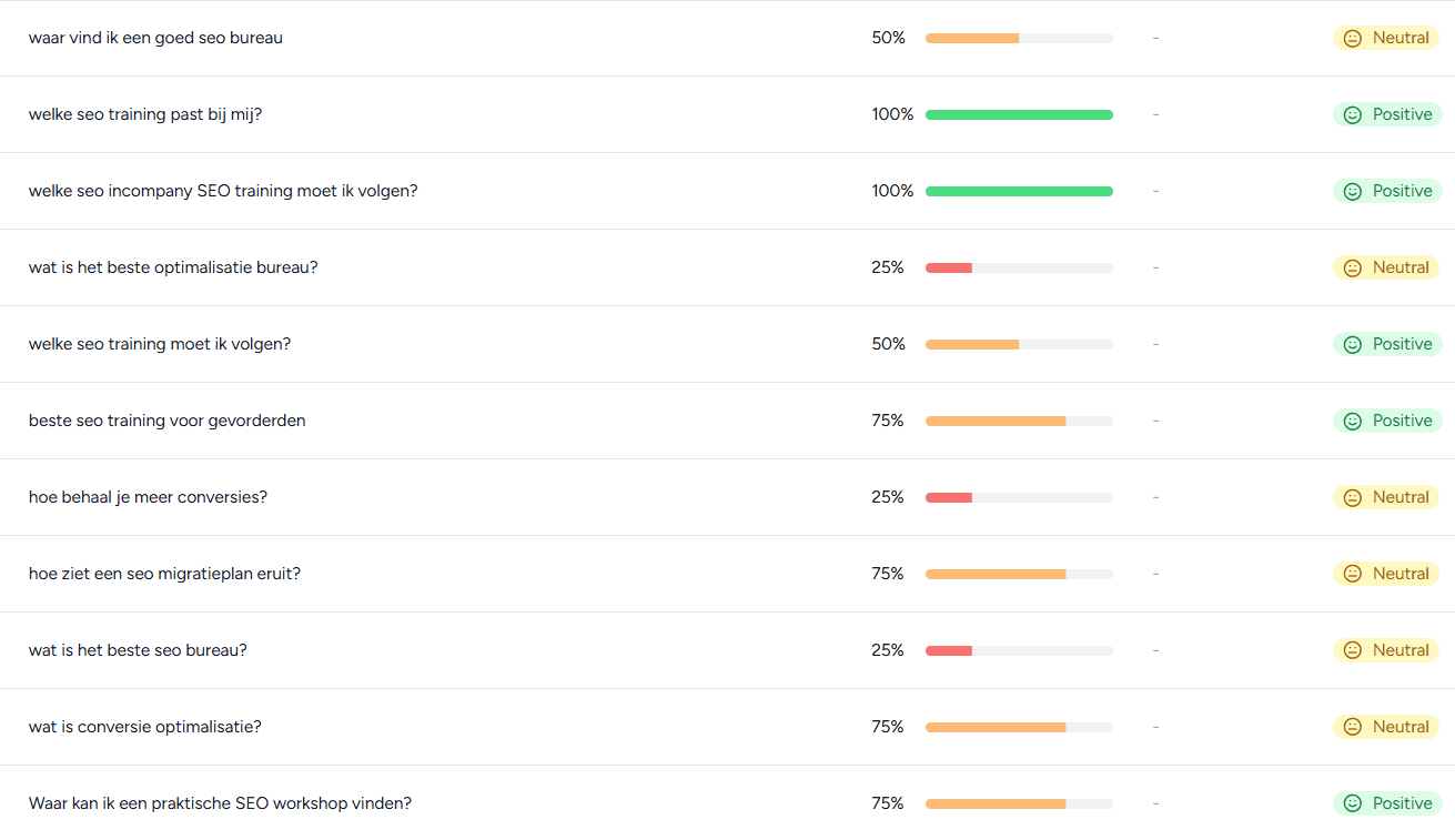 LLM tracking: Prompts from potential clients.